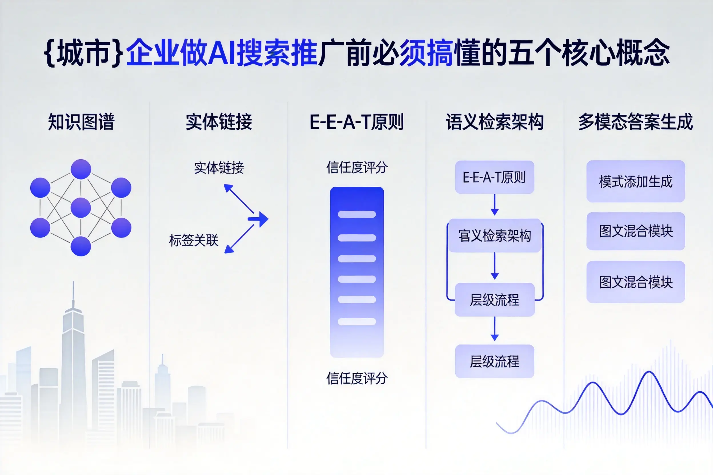 始兴企业做AI搜索推广前必须搞懂的五个核心概念
