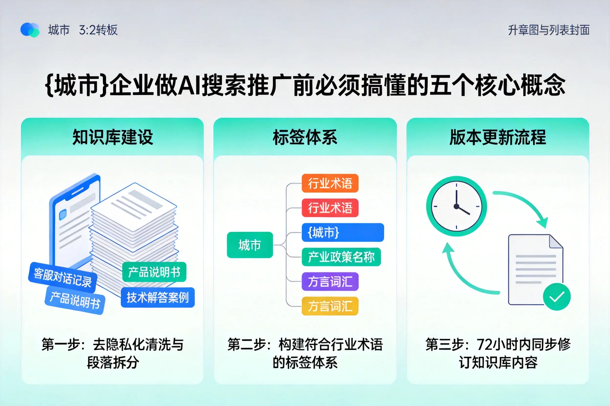 始兴企业做AI搜索推广前必须搞懂的五个核心概念